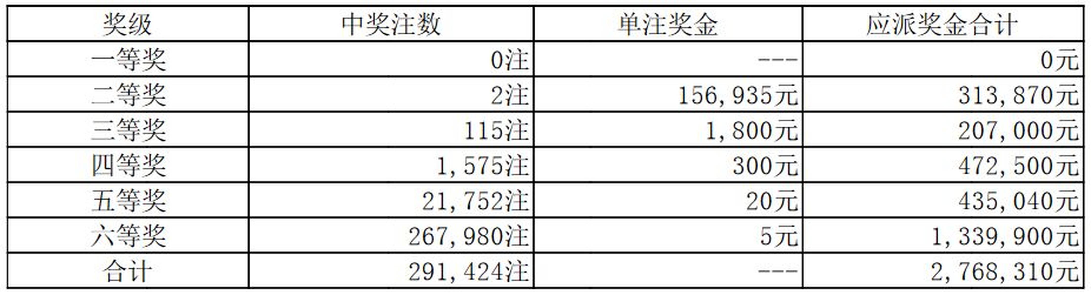 体育彩票七星彩最新结果，中奖背后的故事
