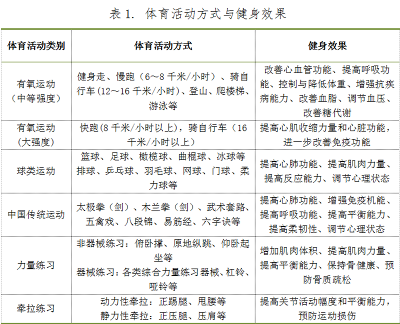 体育锻炼的主要内容，提升健康与体能的全面指南