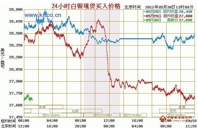 搜狐体育频道今日银价最新行情，体育与金融的交汇点