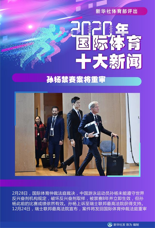 2020年体育新闻回顾，挑战与突破